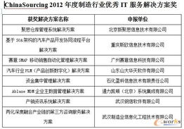 拓步ERP資訊 | 第四屆中國軟件與信息服務(wù)外包產(chǎn)業(yè)年會在濟南盛大召開，聚焦軟件外包服務(wù)新機遇